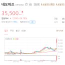 네오위즈 주가 아직 제대로 된 한방 남았습니다 이미지