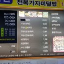 독도참가자미회 이미지