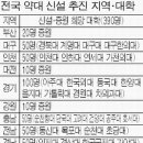 펄펄끓는 약대 유치전…후유증 어쩌나 이미지