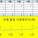 아세아공인중개사사무소 이미지