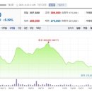 효성화학, 목표가↓…“내년 2Q 실적회복” 이미지