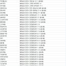 칠복장여관 이미지