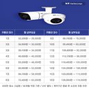 BNC PC방 | 김포 구래동 CCTV 설치 하이룩 200만 화소 녹화기