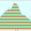 문복산 펜션 이미지