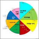더피자 이미지