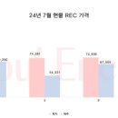 시화2태양광 발전소 이미지