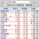 2018년 7월 2일 상한가와 급등주 그리고 주식 정보