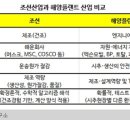 제35강. 한국 주력산업의 한계 이미지