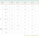 매일유업일현대리점