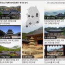 통도사 [11] 하로전 : 약사전 / 극락보전 / 화엄전