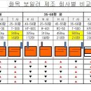 좋은 화목 보일러 고르는 법 이미지