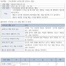 20211704 최단비 5주차 저널 이미지