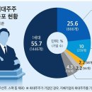 웨이브앤파트너스 이미지