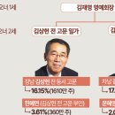 동서약품 이미지