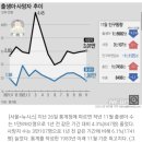 출산율 꼴찌 불명예 韓, 사상 첫 연간 출생아 25만명 밑돈다 이미지