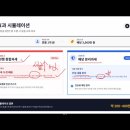 이연헬스케어 | [강의후기]2025년 씨드머니 강의 후기(자산 운용 전략 떠먹여줌)