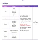 그린푸드 | 2025년 현대그린푸드 신입사원 채용 서류 후기 (Feat. 외국어 우수 해외 주재원 채용)