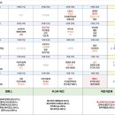 에스와이메드 이미지