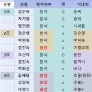 혜화동 전통장담그기 결과물 가져가기(11/28 예정) 이미지