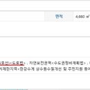 일신이용원 이미지