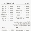 교동스시 네이버블로그