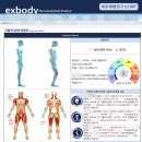 골프 어깨 통증 원인이 쇄골이었다고 여의도 체형 검사로 알게 된 바른체형연구소 후기