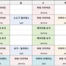 삼성바른움직임트레이닝센터 이미지