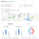 금당중학교옆 이미지