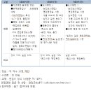 인천행정고시학원