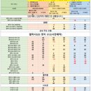 피에스유통 이미지