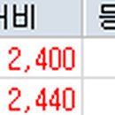 (주)비에이치이 이미지