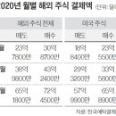 직구붐 이미지