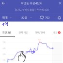 수원시 팔달구 창룡대로 이미지