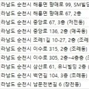 굿모닝이비인후과의원 이미지