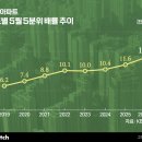 (주)파인웨이브 비즈니스워치