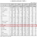 동향지역아동센터 이미지