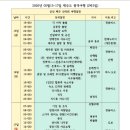 백두산악회☆ 331회차 제주도 한라산 백록담1950m 기획산행 안내 입니다ㆍ5월15일 금요일 오후19시 30분 종합운동장출발 이미지