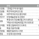 여주-1059 한국경제