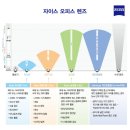 씨채널안경 콘택트 안동점 | 📌 [안동 자이스] 48세 여성의 첫 안경 성공기: 질스튜어트 JS53020Z &amp; 자이스 오피스 수퍼브