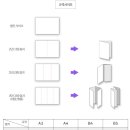 팀 티칭 연결로 [에디토리얼디자인] 실 제작 프로세스로 진행됩니다. 이미지