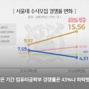 AI 때문에 현재 지읒 됐다는 컴퓨터공학과 이미지