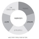 [2023 학종 트렌드] '선택과목' 절대로 무시하면 안 돼! 학종 당락 좌우하는 중요한 변수니까 이미지