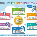 양주시 서부 건강생활지원센터 이미지