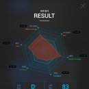 평리5동행정복지센터 이미지