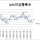 (주)피제이커뮤니케이션 네이버블로그