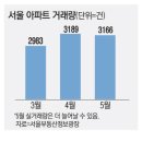 투데이부동산뉴스-06~22 이미지