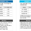 대박상품 신한금융투자 ‘CMAR+체크카드' CMA 가입할려구요 이미지