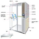＜채담양압 음압부스＞ 각 부품 소개 이미지