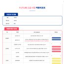 AI자격증 AICE 따라잡기 (중등) | 코딩학원 추천, 진선교육코딩학원 학생 AICE Future 2급 만점 후기