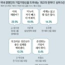 정주영의 서산간척지 이미지